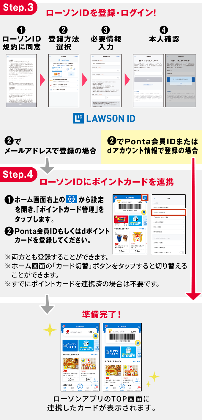 Step.3 ローソンIDを登録・ログイン! Step.4 ローソンIDにポイントカードを連携 準備完了!